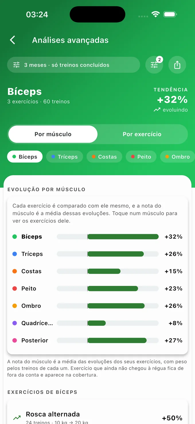 Análises avançadas com o rendimento por músculo e a tendência de cada exercício